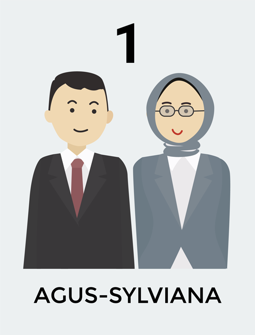 Agus - Sylvi