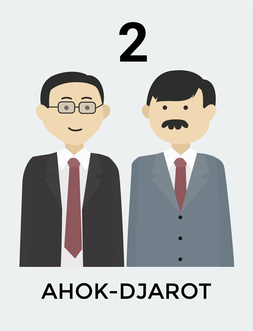 Ahok - Djarot