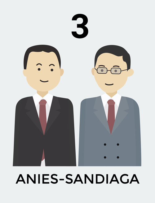 Anies - Sandiaga