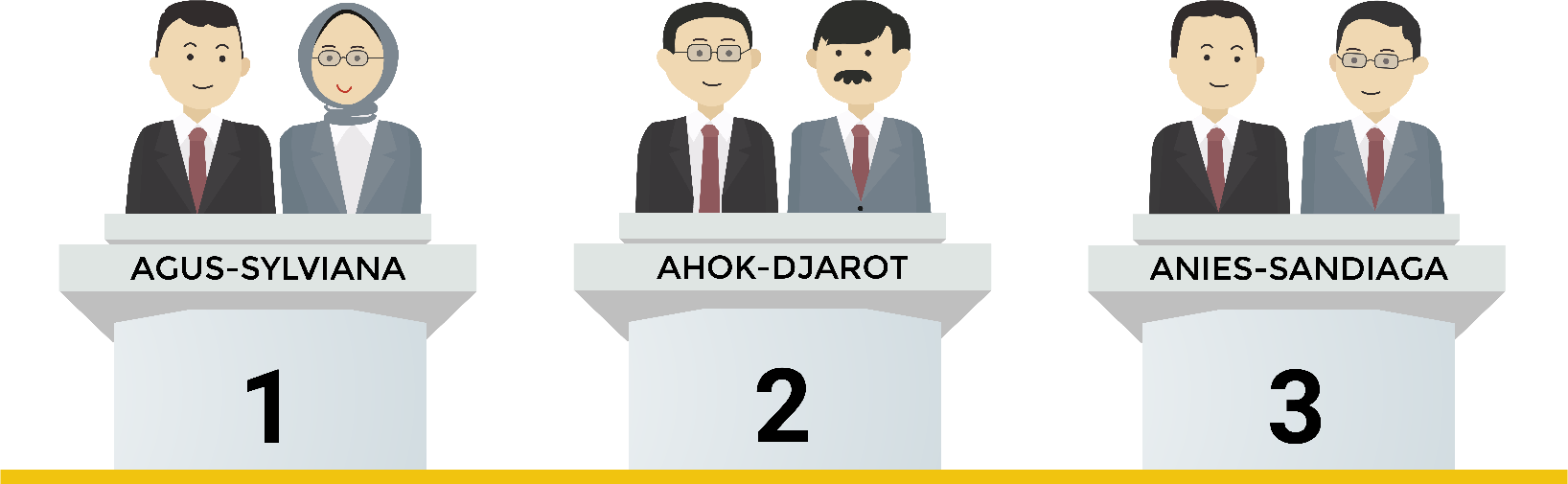 Kandidat Gubernur DKI 2017